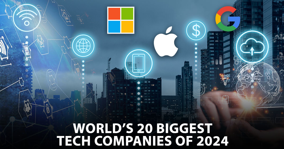 Read more about the article Top 20 Best IT Companies in World
