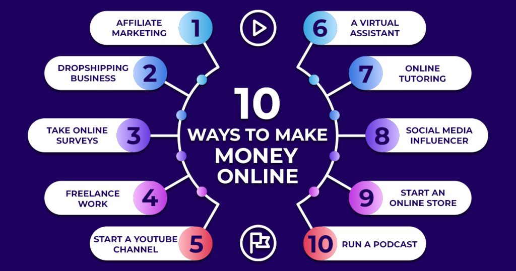 10 ways to make money online 
