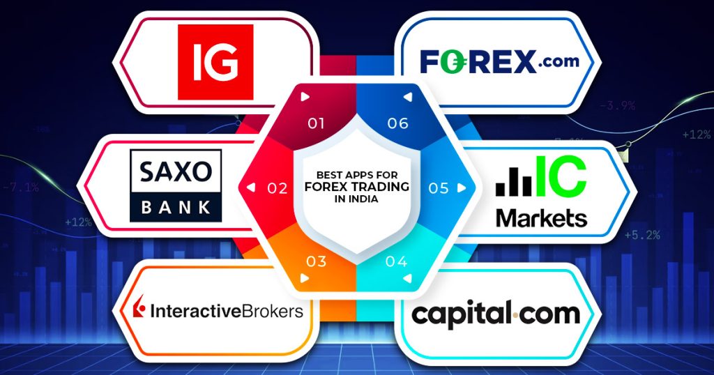 best apps for forex trading 
