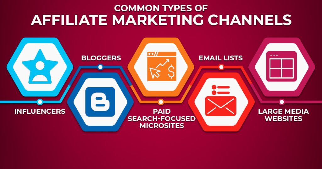 Common Types of Affiliate Marketing