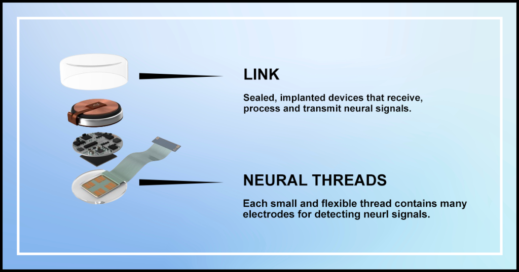 What is Neuralink Implant?
Neural threads
