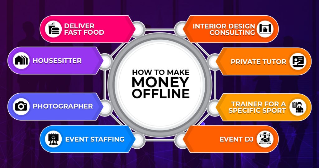 how to make money offline