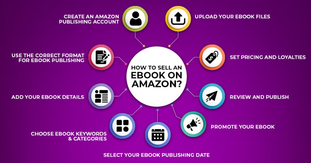 How To Sell An eBook On Amazon