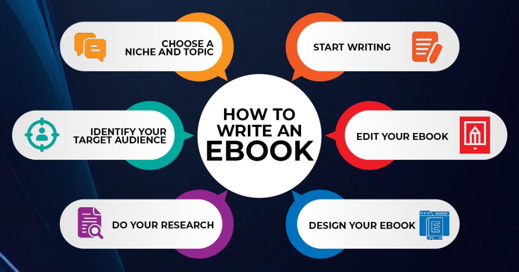 How To Write An eBook