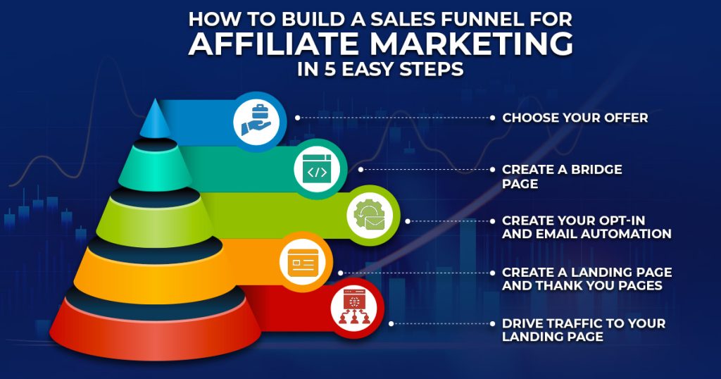 How to Build a Sales Funnel for Affiliate Marketing in 5 Easy Steps