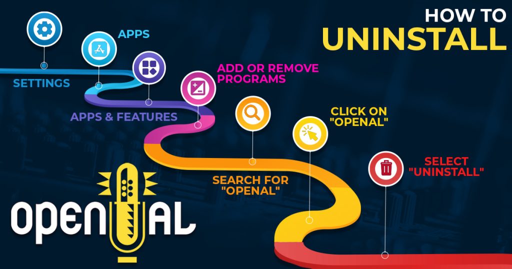 How to Uninstall OpenAL