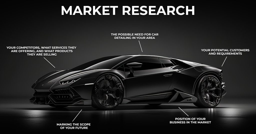 Car Detailing Business | Market Research 