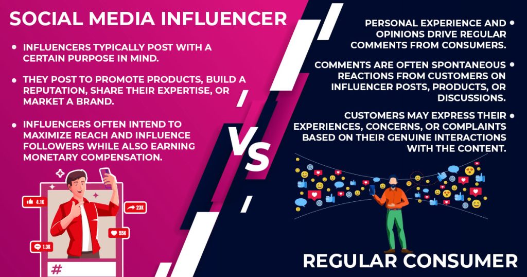 Social Media Influencer vs Regular Consumer
