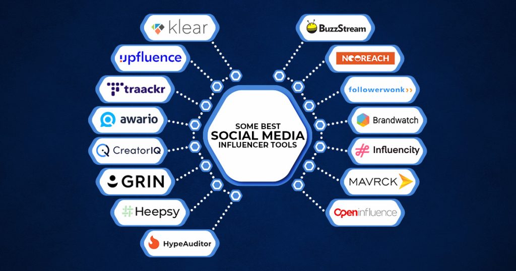 Some Best Social Media Influencer Tools
