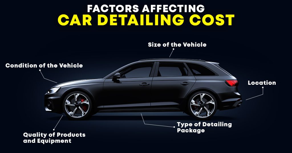 this poster is about car detailing cost, In background a black car is shown with car detailing areas