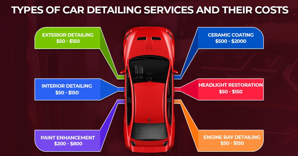 this poster is about car detailing services and their costs with there price