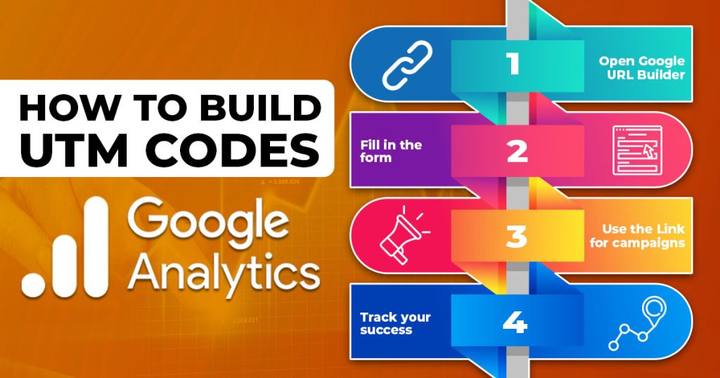 Build UTM Codes in Google Analytics