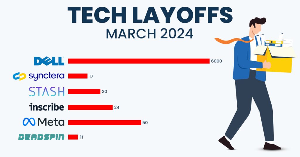 March Tech Layoffs 2024 details