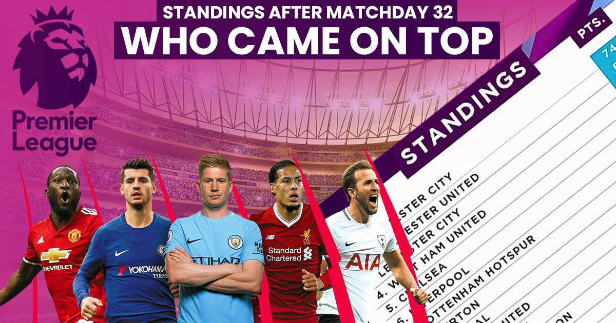Read more about the article Premier League Standings After Matchday 32- Who Came On Top