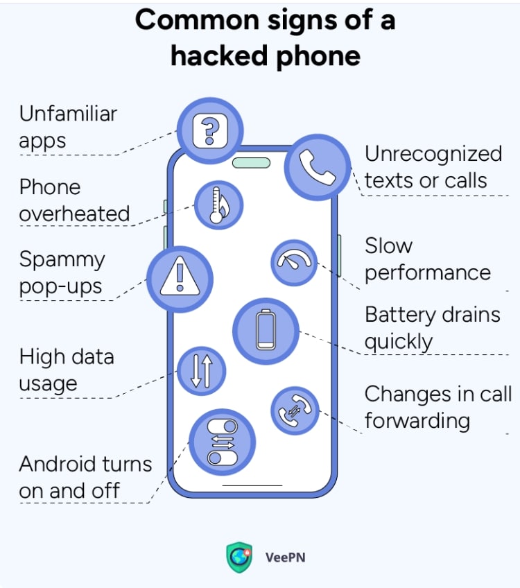 mobile application hacking common signs 
